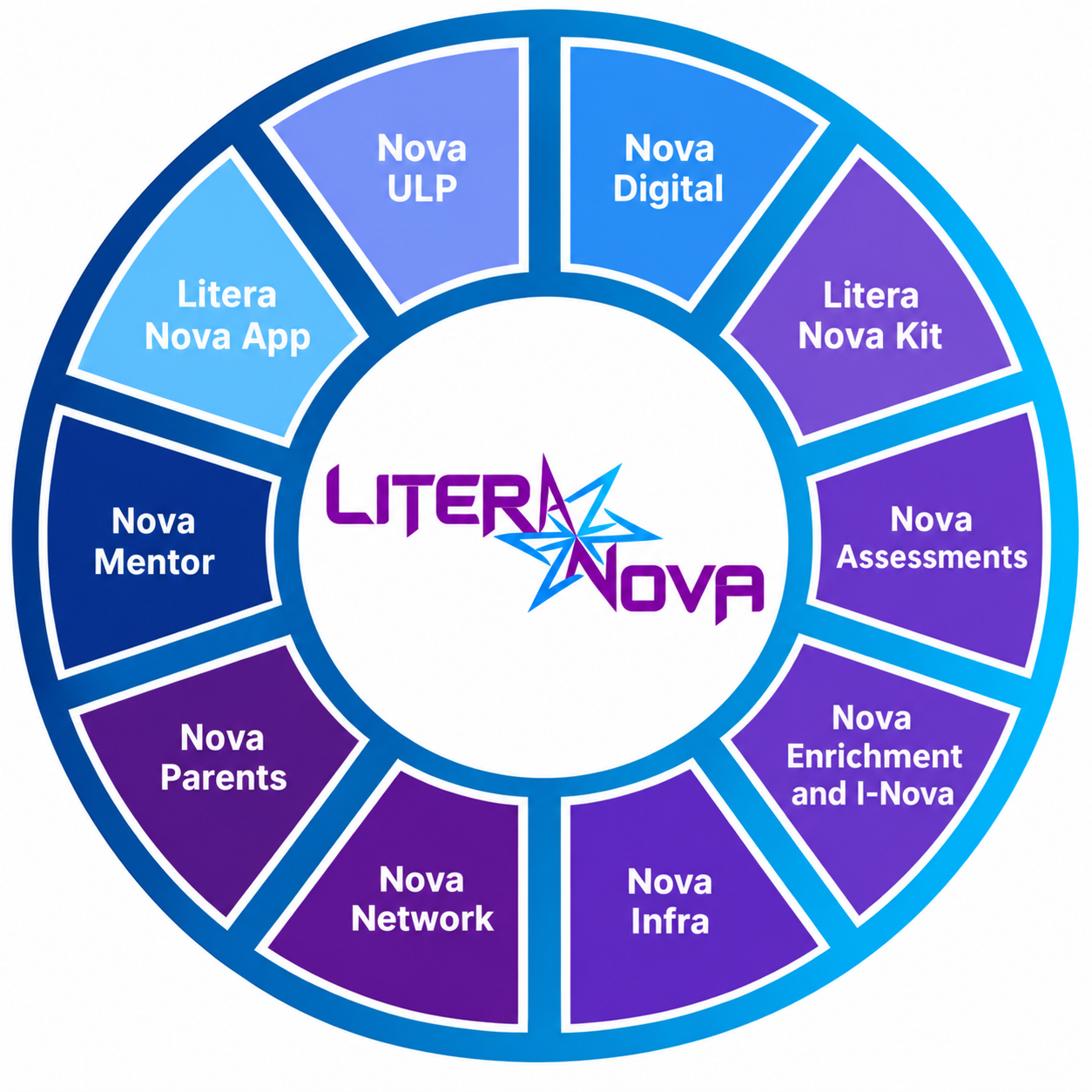 Litera Nova Diagram